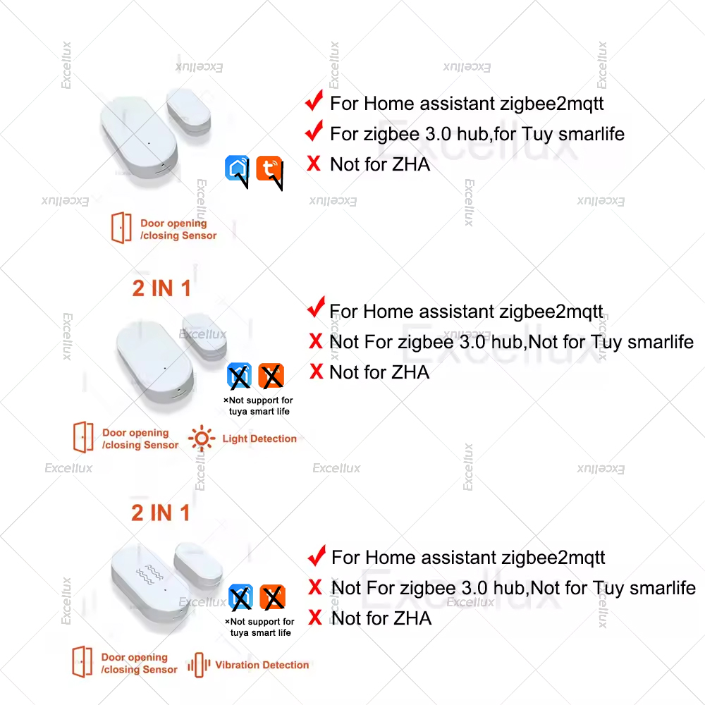 زيجبي 3.0 مستشعر نافذة الباب م - مراجعة Home Security Alarm وسعره
