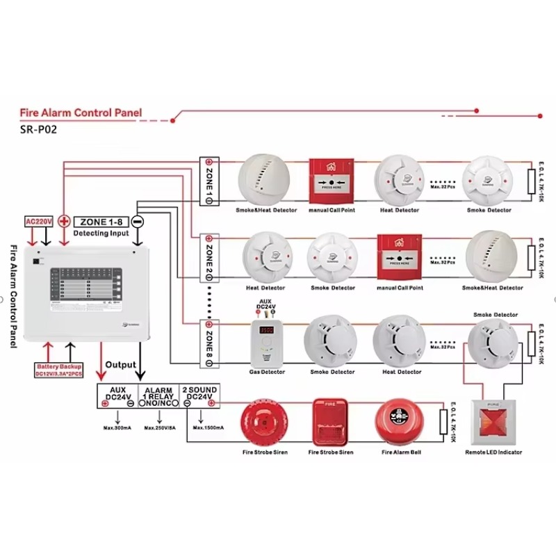 لوحة تحكم تقليدية لنظام إنذار  - مراجعة Home Security Alarm وسعره