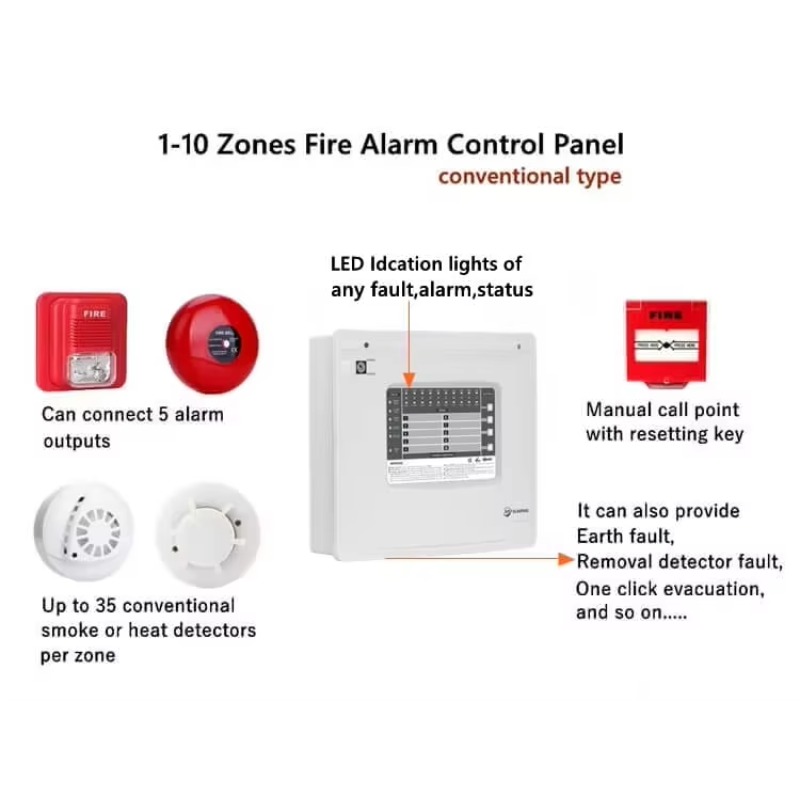 لوحة تحكم تقليدية لنظام إنذار  - مراجعة Home Security Alarm وسعره