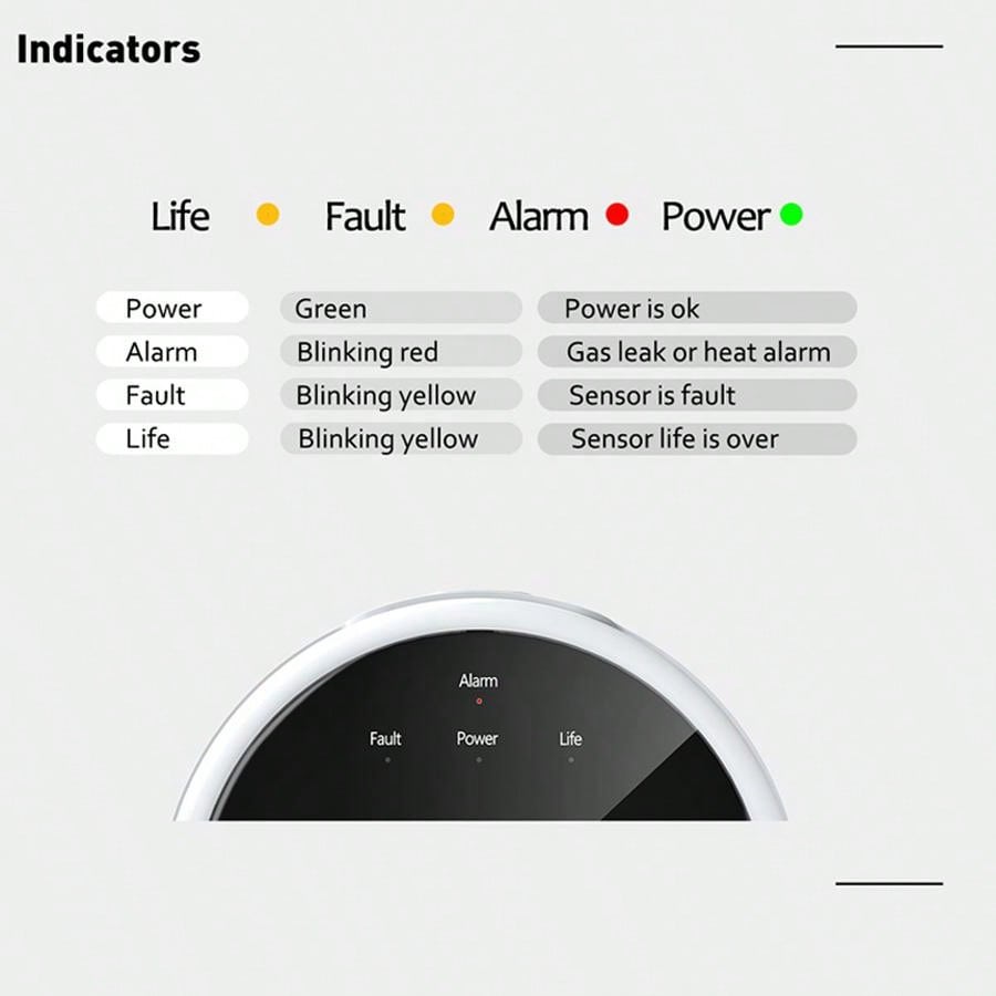 جهاز استشعار إنذار الغاز بتقني - مراجعة Home Security App وسعره
