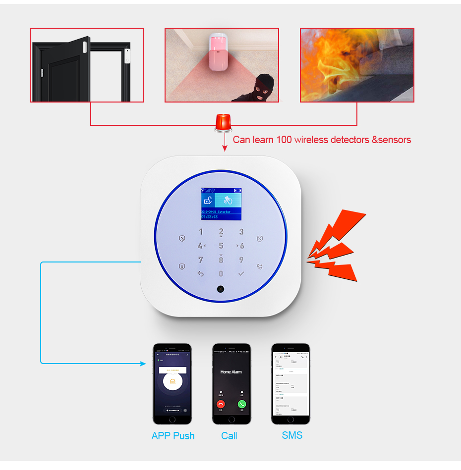 KERUI G12 نظام إنذار أمان المن - مراجعة Home Security Siren وسعره