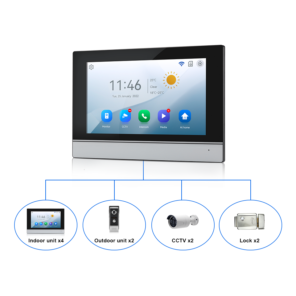 7 بوصة IPS شاشة 2MP تويا التحك - مراجعة Home Security Recorder وسعره